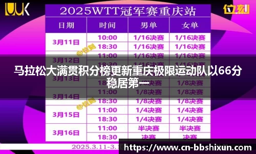 马拉松大满贯积分榜更新重庆极限运动队以66分稳居第一